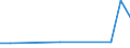 Flow: Exports / Measure: Values / Partner Country: Germany / Reporting Country: Finland