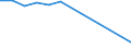 Flow: Exports / Measure: Values / Partner Country: Germany / Reporting Country: France incl. Monaco & overseas