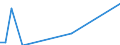 Flow: Exports / Measure: Values / Partner Country: Germany / Reporting Country: Mexico