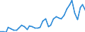 Flow: Exports / Measure: Values / Partner Country: Germany / Reporting Country: Netherlands