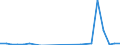 Flow: Exports / Measure: Values / Partner Country: Germany / Reporting Country: Slovakia