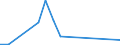 Flow: Exports / Measure: Values / Partner Country: Germany / Reporting Country: Slovenia