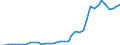 Flow: Exports / Measure: Values / Partner Country: Germany / Reporting Country: Spain