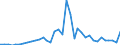 Flow: Exports / Measure: Values / Partner Country: New Zealand / Reporting Country: Australia