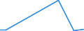 Flow: Exports / Measure: Values / Partner Country: India / Reporting Country: Belgium