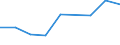 Flow: Exports / Measure: Values / Partner Country: India / Reporting Country: Germany