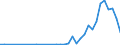 Flow: Exports / Measure: Values / Partner Country: India / Reporting Country: Netherlands