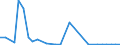 Flow: Exports / Measure: Values / Partner Country: World / Reporting Country: Belgium