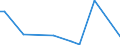 Flow: Exports / Measure: Values / Partner Country: World / Reporting Country: Canada