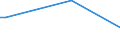 Flow: Exports / Measure: Values / Partner Country: World / Reporting Country: Greece