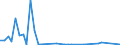 Flow: Exports / Measure: Values / Partner Country: World / Reporting Country: Netherlands