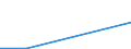 Flow: Exports / Measure: Values / Partner Country: World / Reporting Country: New Zealand