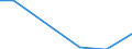 Flow: Exports / Measure: Values / Partner Country: World / Reporting Country: Slovenia