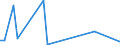 Handelsstrom: Exporte / Maßeinheit: Werte / Partnerland: World / Meldeland: Sweden