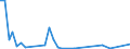 Flow: Exports / Measure: Values / Partner Country: World / Reporting Country: Switzerland incl. Liechtenstein