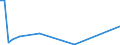 Flow: Exports / Measure: Values / Partner Country: New Zealand / Reporting Country: Australia