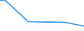 Flow: Exports / Measure: Values / Partner Country: USA incl. Puerto Rico / Reporting Country: Canada