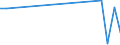 Flow: Exports / Measure: Values / Partner Country: United Kingdom / Reporting Country: Belgium