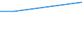 Flow: Exports / Measure: Values / Partner Country: United Kingdom / Reporting Country: Ireland