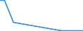 Flow: Exports / Measure: Values / Partner Country: Germany / Reporting Country: Belgium