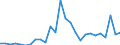 Flow: Exports / Measure: Values / Partner Country: World / Reporting Country: Austria