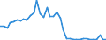 Flow: Exports / Measure: Values / Partner Country: World / Reporting Country: Canada