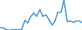 Flow: Exports / Measure: Values / Partner Country: World / Reporting Country: Czech Rep.