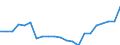 Flow: Exports / Measure: Values / Partner Country: World / Reporting Country: Germany