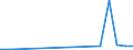 Flow: Exports / Measure: Values / Partner Country: World / Reporting Country: Hungary