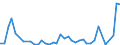 Flow: Exports / Measure: Values / Partner Country: World / Reporting Country: Japan