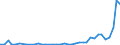 Flow: Exports / Measure: Values / Partner Country: World / Reporting Country: Portugal