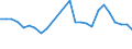 Flow: Exports / Measure: Values / Partner Country: World / Reporting Country: Slovakia