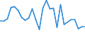 Flow: Exports / Measure: Values / Partner Country: World / Reporting Country: Slovenia