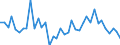 Handelsstrom: Exporte / Maßeinheit: Werte / Partnerland: World / Meldeland: United Kingdom