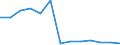 Flow: Exports / Measure: Values / Partner Country: Belgium, Luxembourg / Reporting Country: Germany