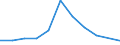 Flow: Exports / Measure: Values / Partner Country: Belgium, Luxembourg / Reporting Country: United Kingdom