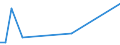 Flow: Exports / Measure: Values / Partner Country: Germany / Reporting Country: Mexico