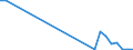 Flow: Exports / Measure: Values / Partner Country: Germany / Reporting Country: Poland