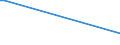 Flow: Exports / Measure: Values / Partner Country: Germany / Reporting Country: Portugal