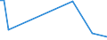 Flow: Exports / Measure: Values / Partner Country: Germany / Reporting Country: Sweden