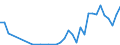 Flow: Exports / Measure: Values / Partner Country: Germany / Reporting Country: Turkey