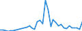 Flow: Exports / Measure: Values / Partner Country: New Zealand / Reporting Country: Australia