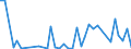 Flow: Exports / Measure: Values / Partner Country: Papua New Guinea / Reporting Country: Australia