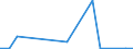 Flow: Exports / Measure: Values / Partner Country: India / Reporting Country: Korea, Rep. of