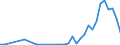 Flow: Exports / Measure: Values / Partner Country: India / Reporting Country: Netherlands