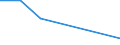 Flow: Exports / Measure: Values / Partner Country: India / Reporting Country: Slovakia