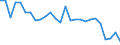 Flow: Exports / Measure: Values / Partner Country: World / Reporting Country: Austria