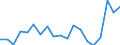 Flow: Exports / Measure: Values / Partner Country: World / Reporting Country: Denmark