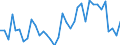 Flow: Exports / Measure: Values / Partner Country: World / Reporting Country: France incl. Monaco & overseas