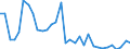 Flow: Exports / Measure: Values / Partner Country: World / Reporting Country: Hungary